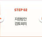 STEP02 : 지원방안검토회의