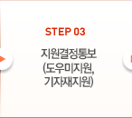 STEP03 : 지원결정통보(도우미지원, 기자재지원)