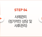 STEP04 : 사례관리(정기적인 상담 및 사후관리)